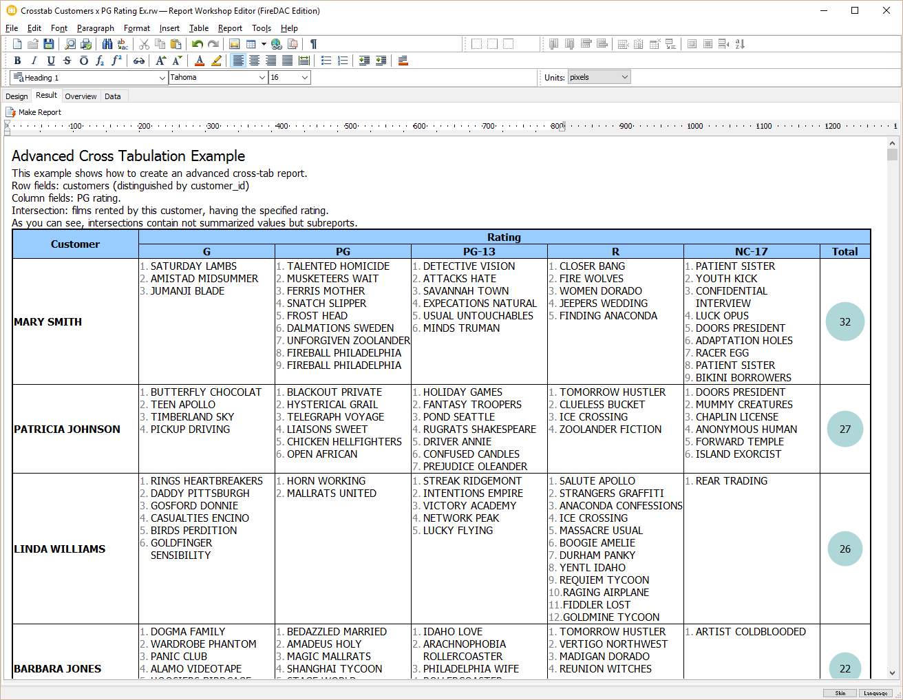 Сводная таблица для базы данных sakila (MySQL) с вложенными отчётами в ячейках пересечений